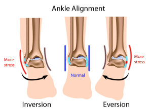 Use proper alignment to prevent ankle injuries